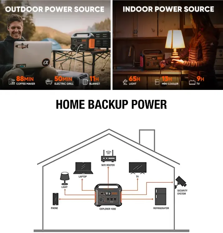 Best Portable Solar Generator